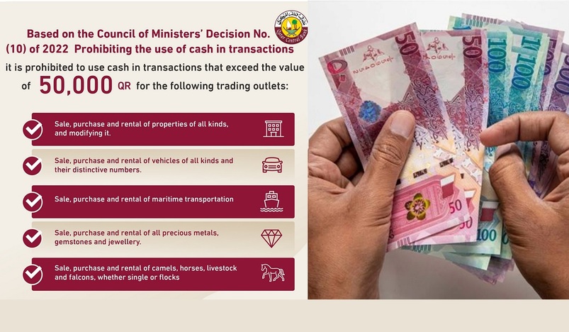 Qatar Central Bank announces ban on use of cash in transactions exceeding 50000 QR